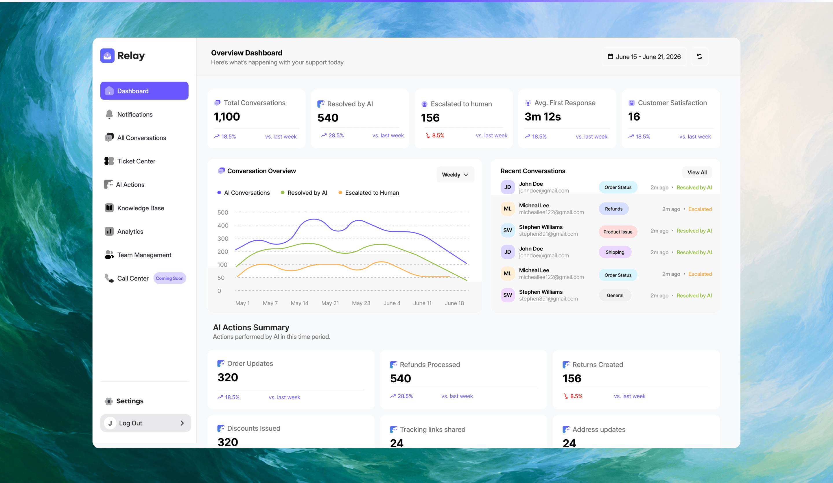 Relay overview dashboard preview